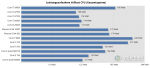 07-leistungsaufnahme-volllast-cpu-(gesamtsystem)-chart.png