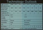 Intel-Roadmap-4-nm-2022-1251110376.jpg