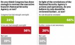 Congress-oversight-poll.-008.jpg