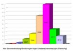 Gesamtentwicklung-Abmahnungen.jpg