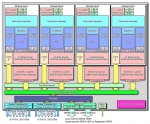 727px-AMD_Bulldozer_block_diagram_(8_core_CPU).png