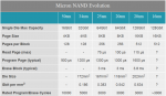 Micron NAND Evolution.png