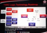 TSMC_LogicTech_Roadmap_OCt2011.jpg