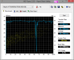 HDTune_Benchmark_Hitachi_HTS545050A7E380.png