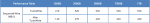 840_Evo_TurboWrite-Speeds-before-and-after.png