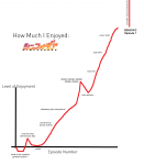 how much i enjoyed symphogear.png