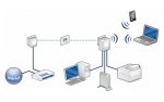 Devolo-dLAN-Netzwerkkonzept.jpg
