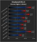 oc-haswell-graph-cb115.jpg