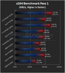 oc-haswell-graph-x264-pass1.jpg oc-haswell-graph-x264-pass1.jpg