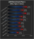 oc-haswell-graph-x264-pass1.jpg