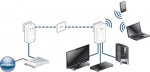 scenario-dlan-500-av-wireless-eu-usage.jpg