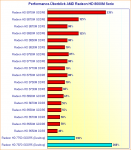 Performance-Ueberblick-AMD-Radeon-HD-8000M-Serie.png