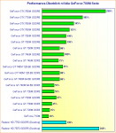 Performance-Ueberblick-nVidia-GeForce-700M-Serie.png