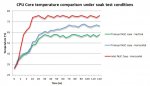 CoreTemperatureComparison__57039.1359378259.1000.1200.jpg