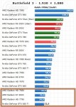 GPUs_BF3_1920_4xAA (neuster Benchmark).jpg