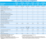 intel_7_series_chipset_sku_comparison_-_desktop.png