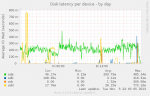 diskstats_latency-day1.png