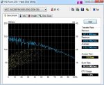 WD20EFRX-68EUZN0 (2000 GB) Benchmark-09.11.2013.jpg