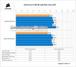 1_Corsair_H100_3_60_GHz_bei_50___100_.jpg 1_Corsair_H100_3_60_GHz_bei_50___100_.jpg