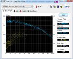 HDTune_Benchmark_ST2000DM001-1CH164.png