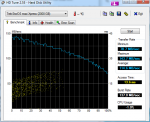 HDTune_Benchmark_TrekStorDS_maxi_Xpress.png