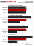 Asus-GT630-384-Passive-Performance.png Asus-GT630-384-Passive-Performance.png