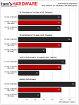 Asus-GT630-384-Passive-Performance.png