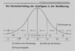 die Normalverteilung der Intelligenz in der Bevölkerung.jpeg