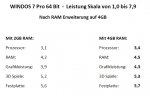 Leistung Index nach RAM Erweiterung.jpg