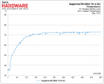 03-Temperatures-Sapphire-R9-290X-Tri-X-OC.png