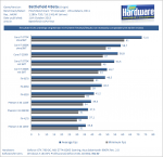 Benchmark_CPUs_Battlefield4_Update_2_fixed-pcgh.png