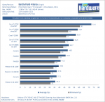 Benchmark_CPUs_Battlefield4_Update_2_fixed-pcgh.png Benchmark_CPUs_Battlefield4_Update_2_fixed-pcgh.png