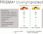 bluelightprotect_diff_580.gif