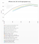 Effizienz div NTs 230V.PNG