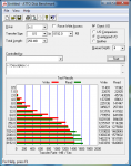 OCZ RevoDrive 3 X2 Benchmark ATTO.png