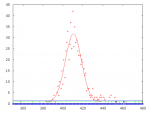 gauss.png