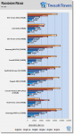 6027_59_ocz_vertex_460_240gb_ssd_review.png