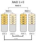 600px-RAID_10.svg (2).png
