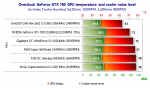 zdnoiseoc-temp-xbt.png