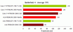battlefield-4-mantle-benchmarks.gif