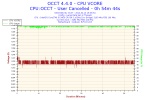 2014-02-10-15h35-Voltage-CPU VCORE.png