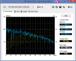 HDTune_Benchmark_ATA_____TOSHIBA_MQ01ABD1.png