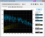 HDTune_Benchmark_ST2000DMST2000DM001-9YN1.png