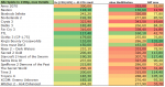 Gesamtliste Tabelle mit Diffmax.png