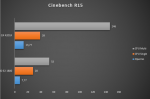 Cinebench R15 Diagramm.png