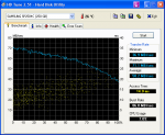 HDTune_Benchmark_SAMSUNG SP2504C.png