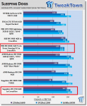 5991_31_sapphire_radeon_r9_290_4gb_in_crossfire_video_card_review.png