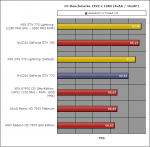 GTX 770 Lightning.PNG