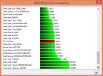 HWinfo_20140404_MedionP2212T_MMX-Benchmark.png