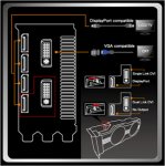 ASUS_EAH6950_DCII-2DI4S-2GD5_six_displays_moniotors_connectors.jpg